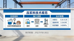 通许本地工厂讲解：说一遍公路压浆料和铁路压浆料的区别