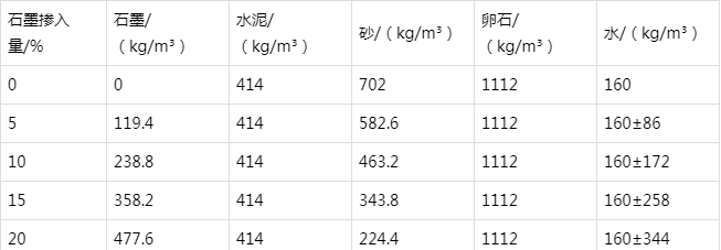 通许防静电水泥砂浆怎么做(附配比及施工方法)